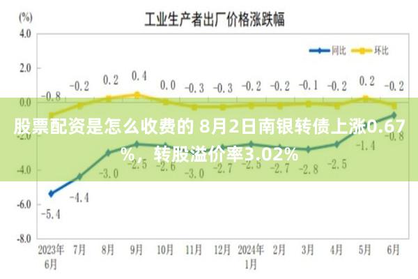 股票配资是怎么收费的 8月2日南银转债上涨0.67%，转股溢价率3.02%